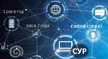 оценка уровня профрисков 1 штатная единица стоимость